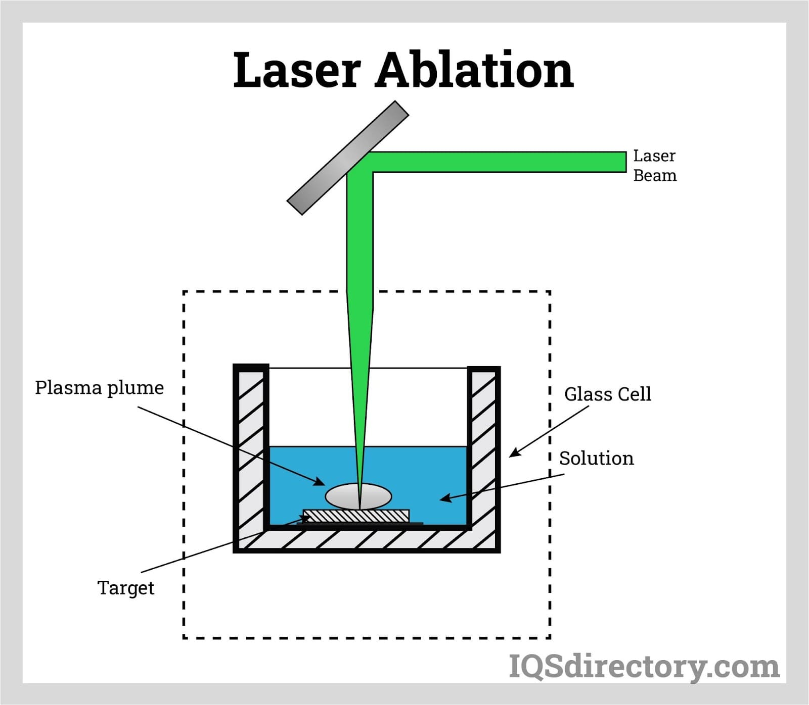 laser engraving ablation