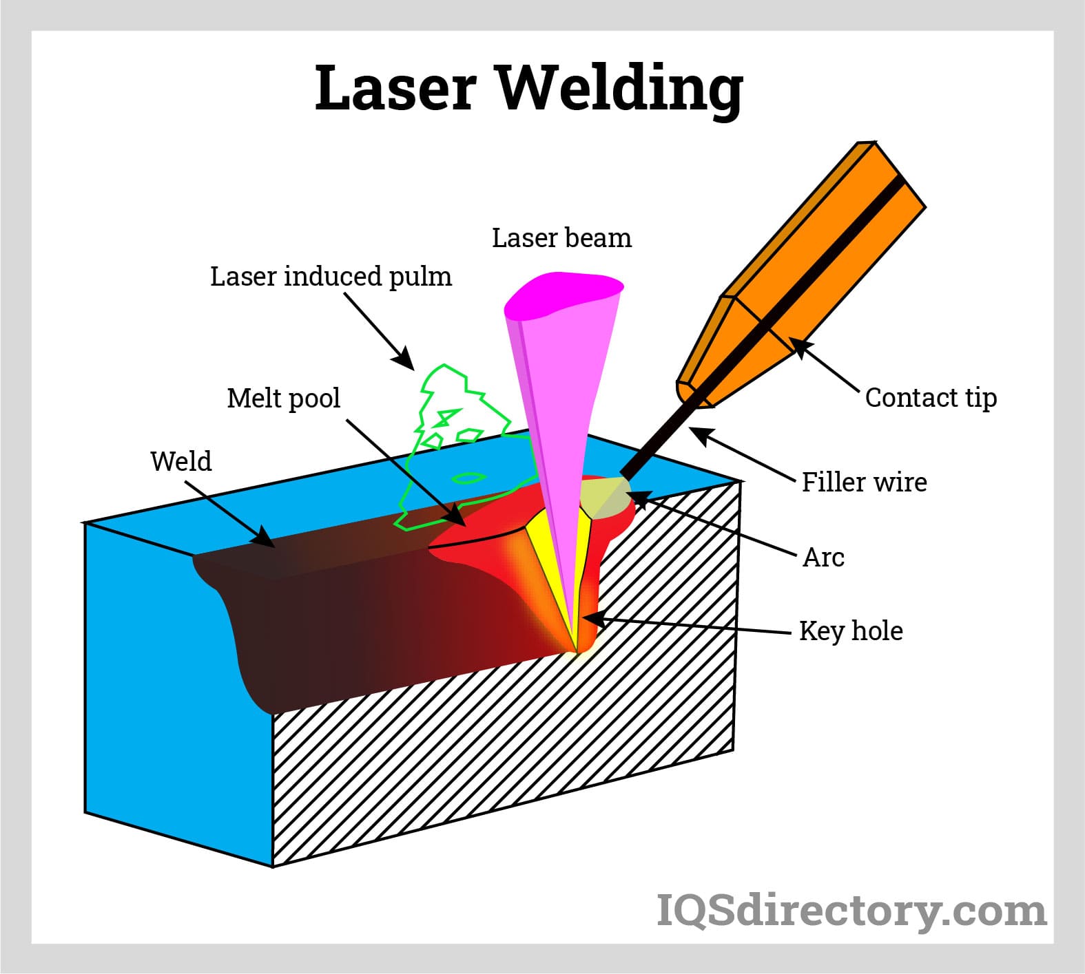 Laser Welding